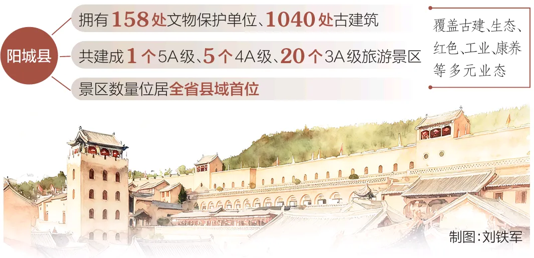 山西阳城率先实现县域A级景区乡镇全覆盖