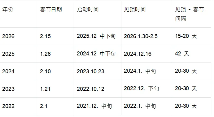 周末复盘,短期看好旅游股的理由,以及自己的心路历程