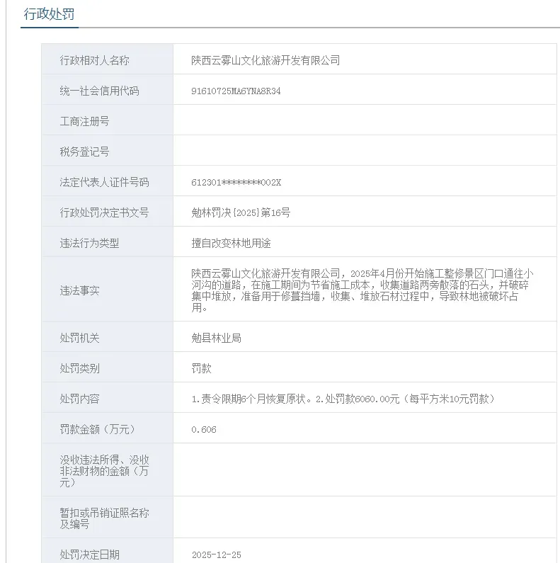汉中一景区被罚