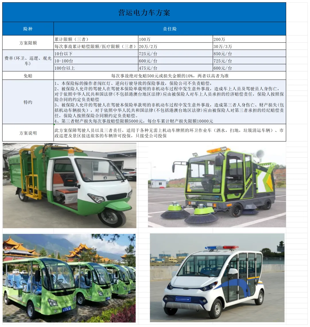 环卫三轮车—三轮车—景区电瓶车三责以及车上人员责任险—最低保费475元起