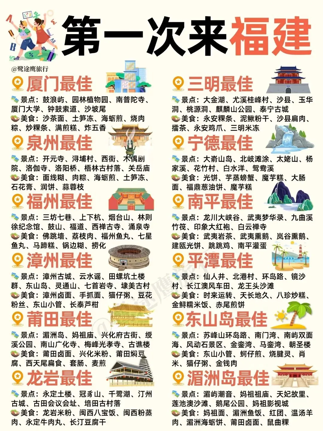 福建旅游推荐景点 附景点门票信息大全