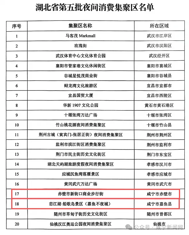 湖北夜游新地标!恋江湖・船歌岛景区(嘉鱼不夜城)入选