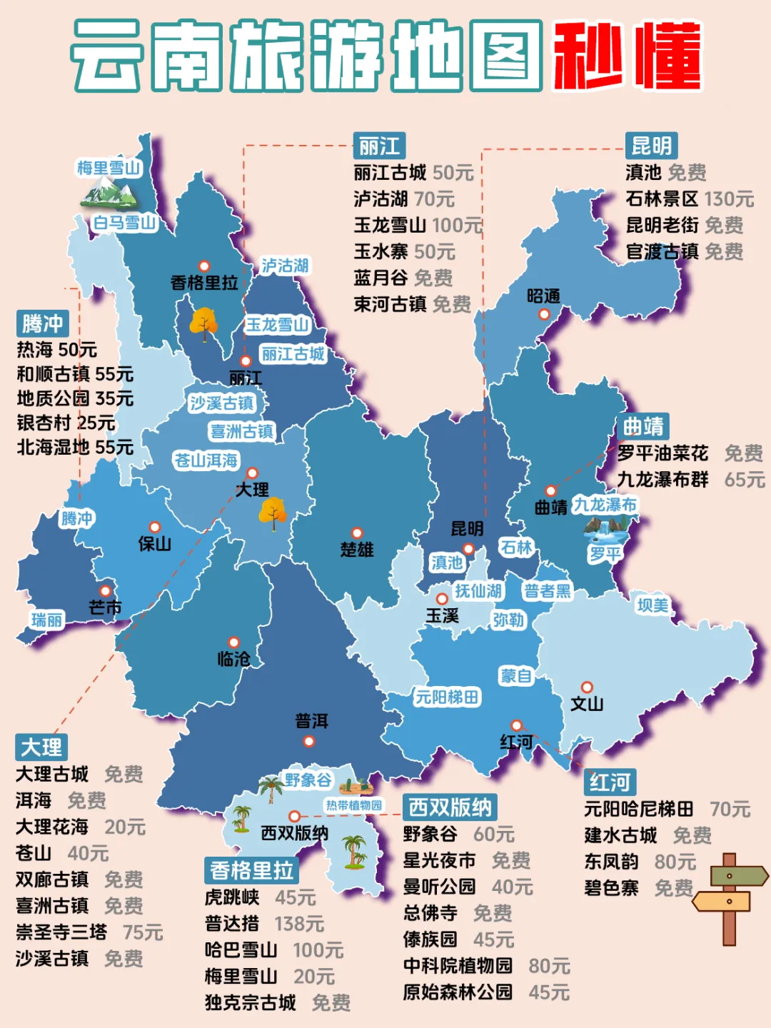 云南旅游景点地图!(滇西北-滇西-滇南-滇东南)一张图让你秒懂云南旅游!