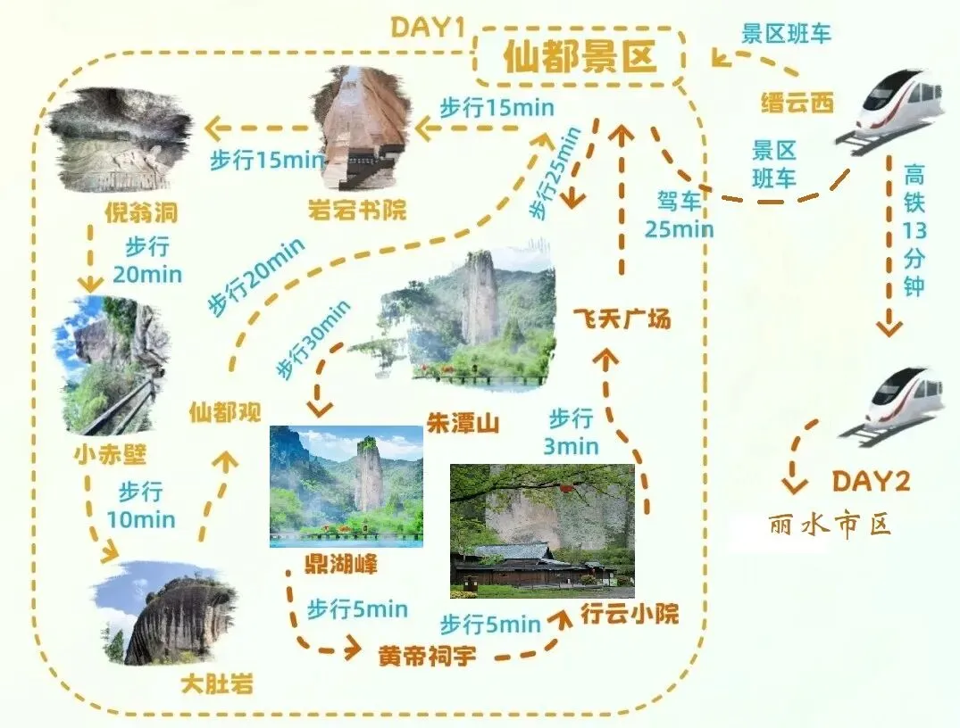 你与缙云仙线旅游小城的距离,只差1张车票!来了绝不会后悔