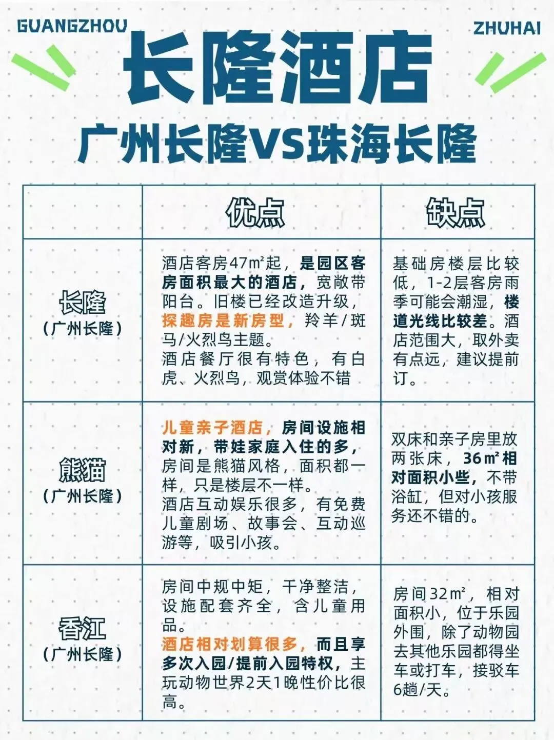 长隆旅游攻略0124