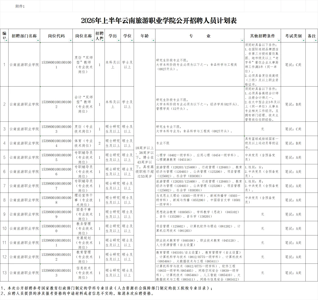 事业编制丨云南旅游职业学院2026年公开招聘人员公告丨截止2.6