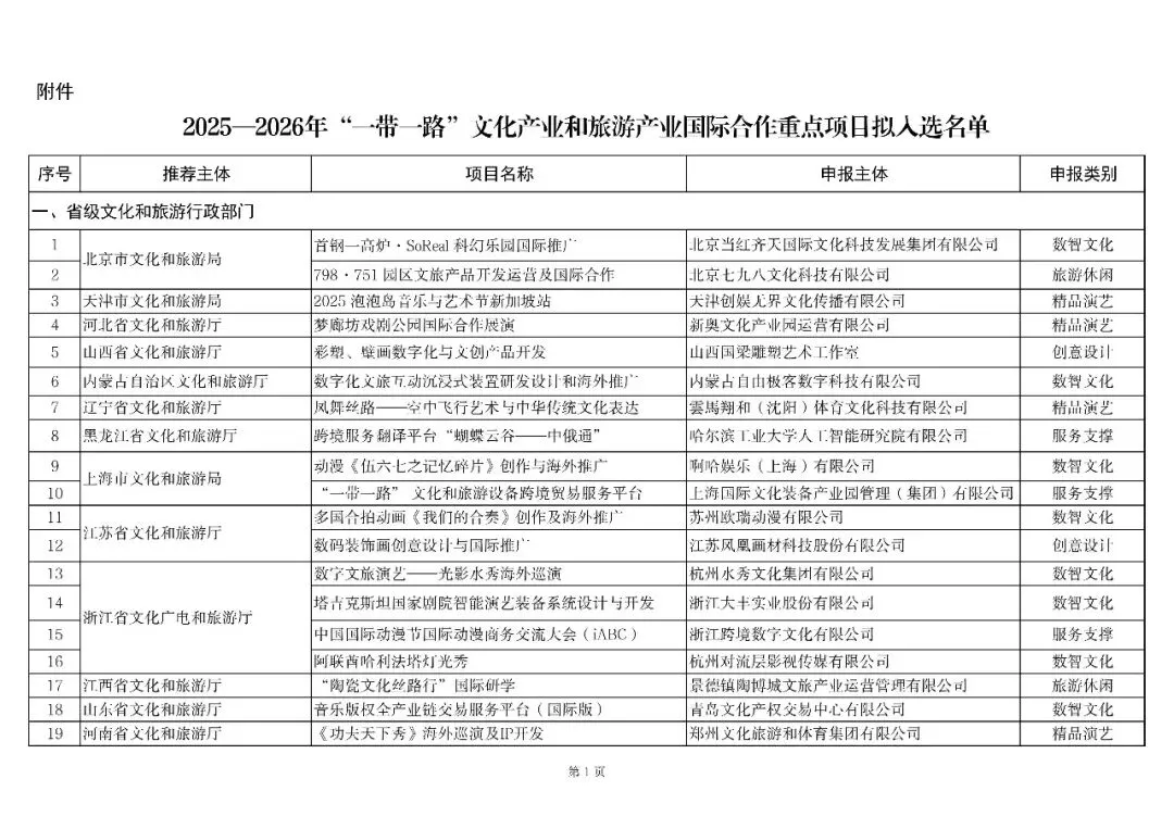 文化和旅游部产业发展司关于2025—2026年“一带一路”文化产业和产业国际合作重点项目拟入选名单的公示