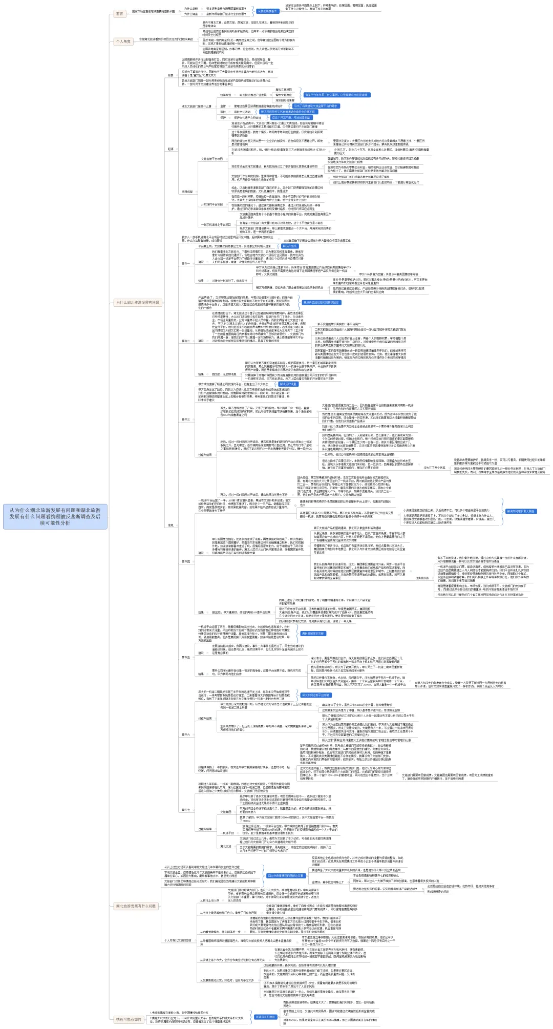 从为什么湖北旅游发展有问题和湖北旅游发展有什么问题看携程被反垄断调查及后续可能性分析