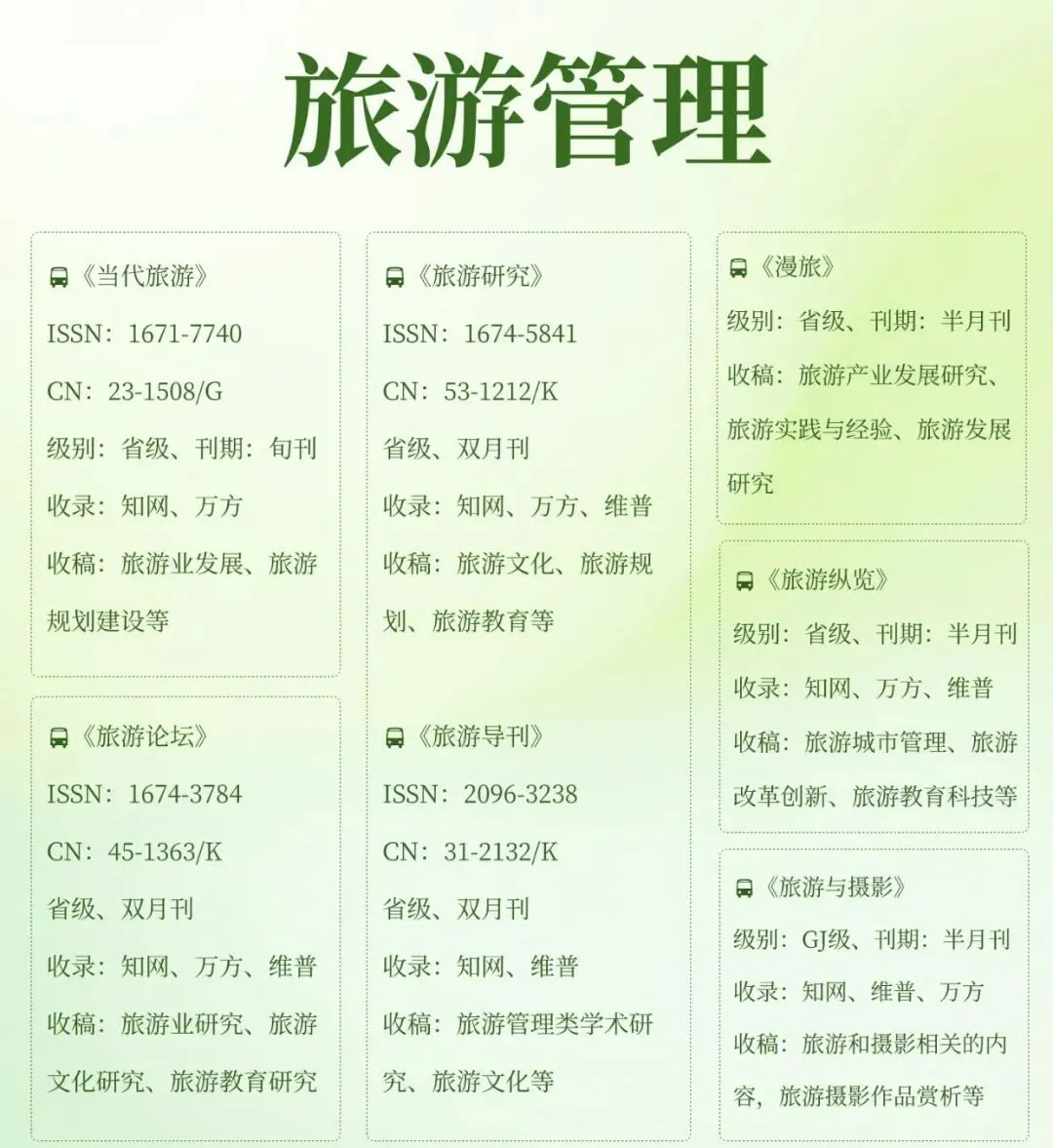 旅游管理方向期刊推荐