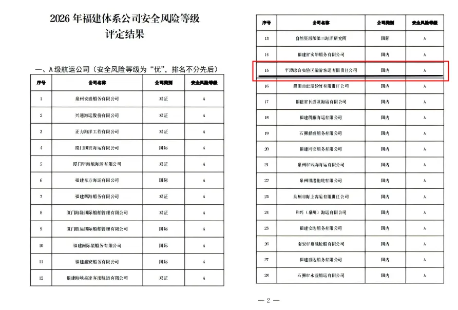 喜报!旅游客运公司连续三年获评安全风险等级A级(优)