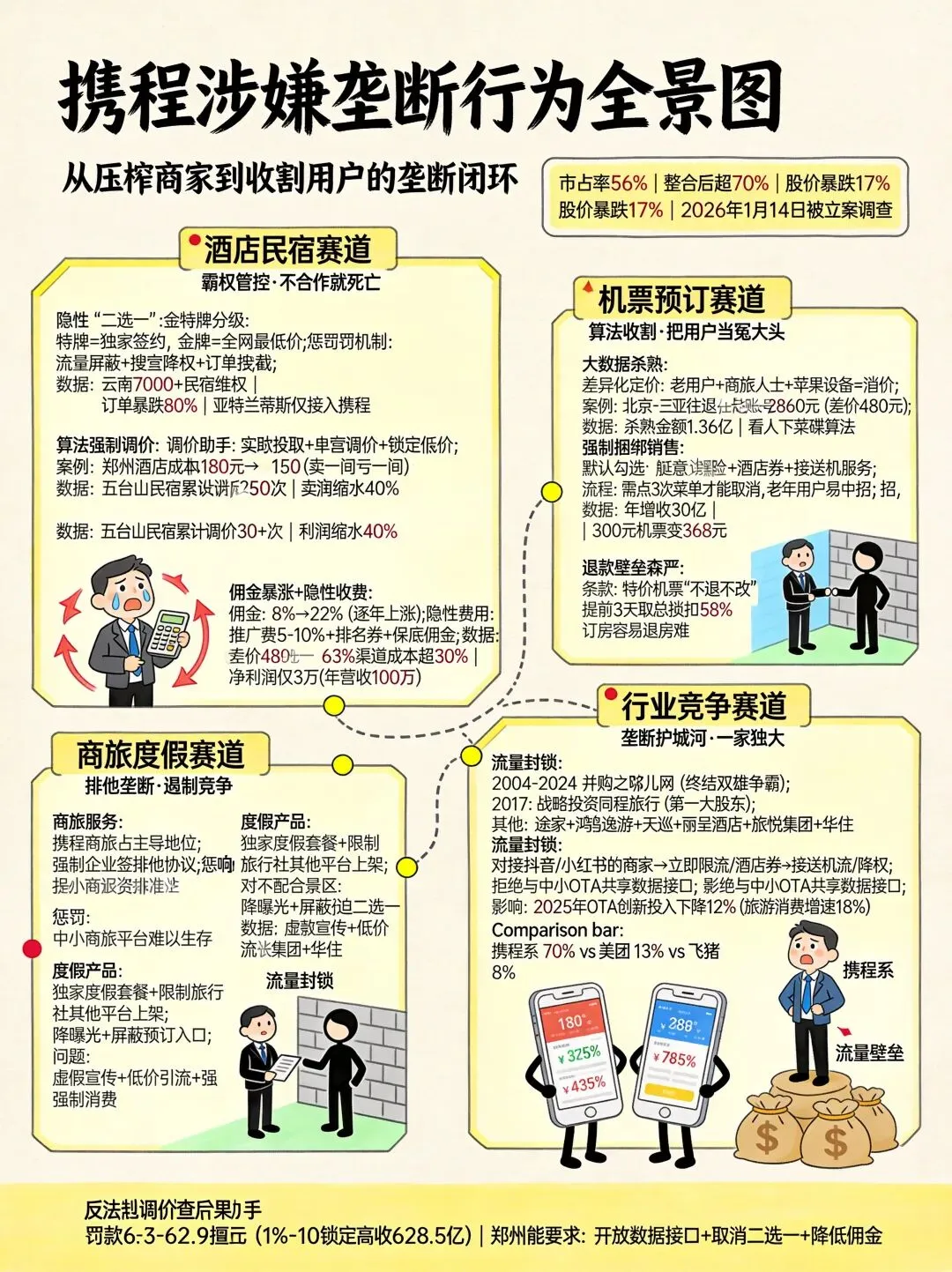 今年春节旅游会迎来降价潮???