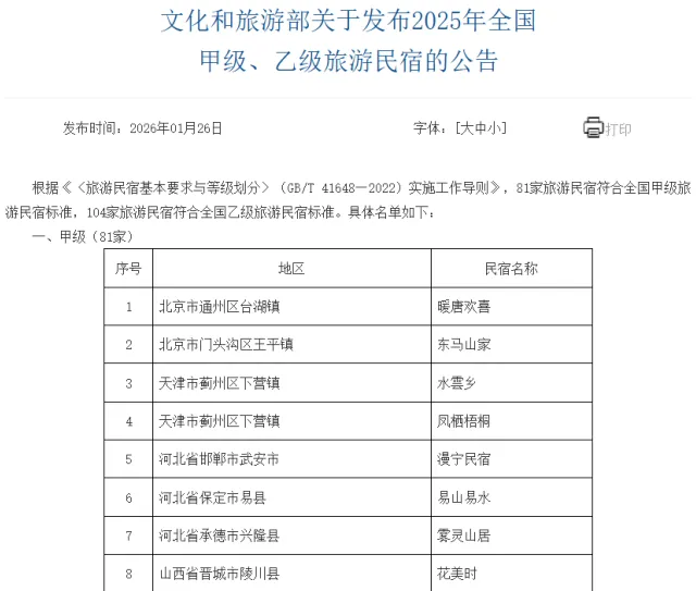 韶关首家“全国甲级旅游民宿”诞生,就喺乐昌!
