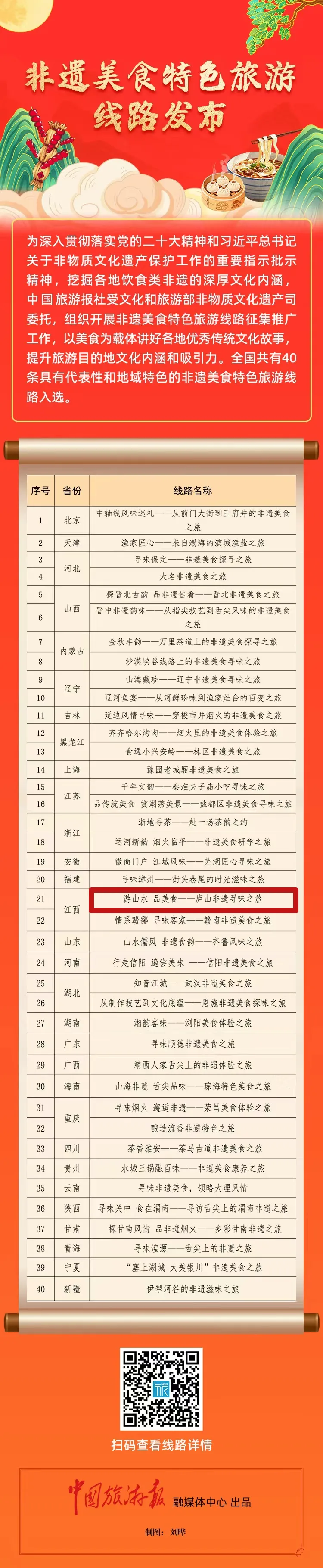 40条非遗美食特色旅游线路发布