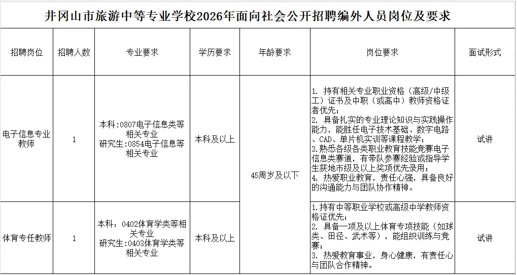 井冈山今日招聘 | 井冈山市旅游中专2026年面向社会公开招聘编外教师公告