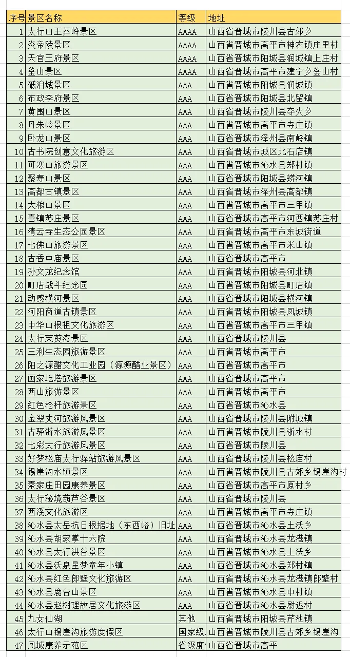 豫鲁晋3省6市文旅联动,近200家景区,春节免门票!