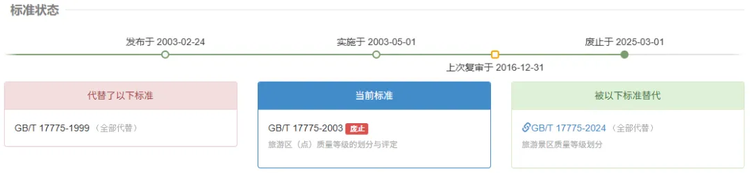 “1A级景区”的写法规范吗