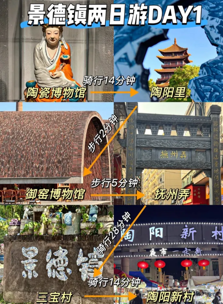 2026年旅游第1站!!景德镇!!