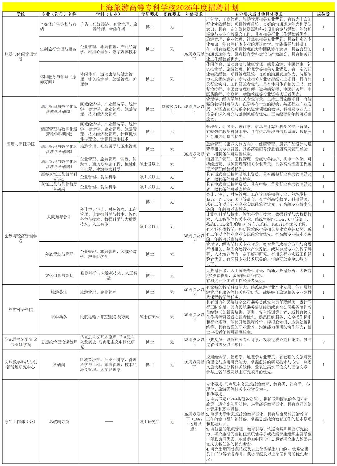 2026年上海旅游高等专科学校工作人员招聘17人