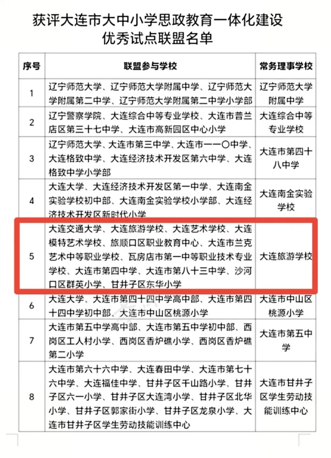大连旅游学校(大连女子学校):获评我市大中小学思政教育一体化建设两项殊荣