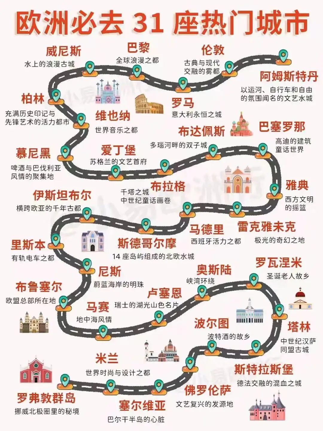 欧洲旅游必去31座热门城市|附超实用路线图