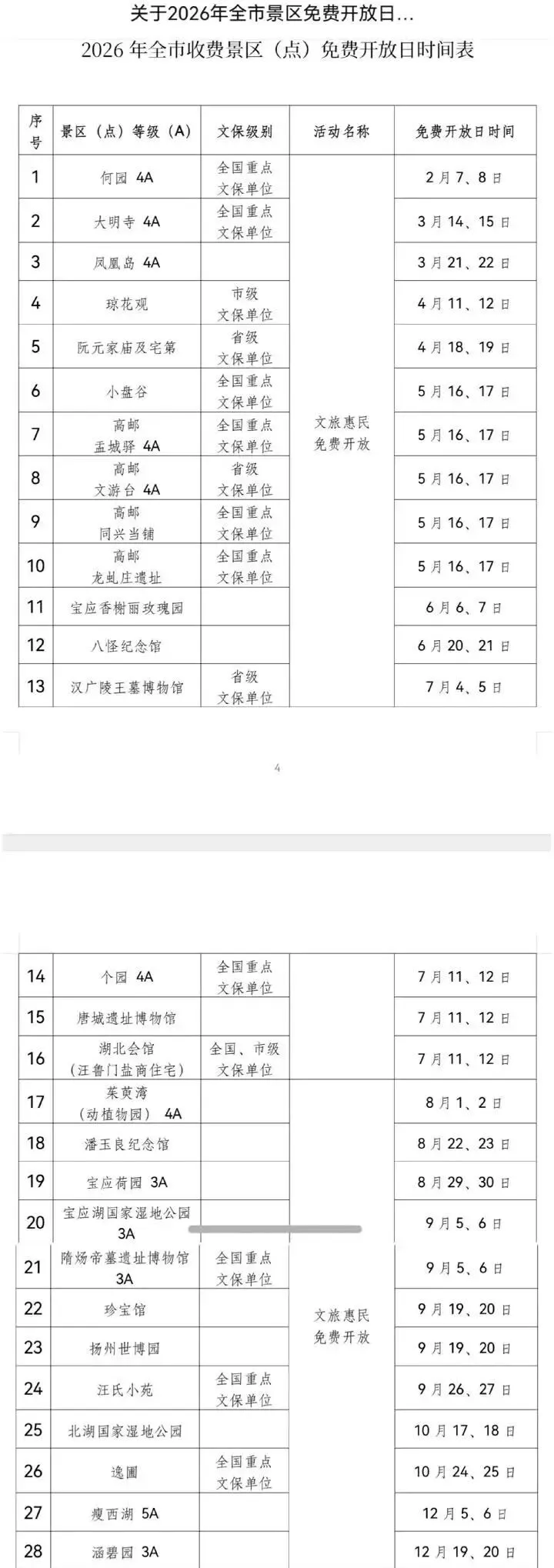 扬州景区,免费开放!时间公布!