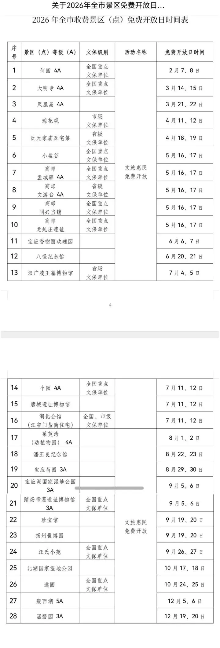 收藏起来,扬州景区免费开放日公布