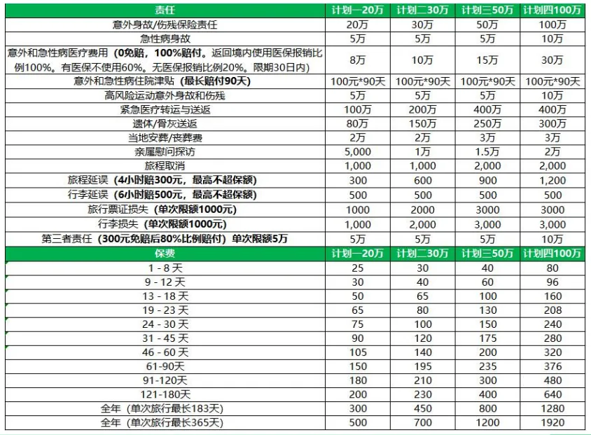 【境外旅行险】阳光纵横海外,8天低至25元!旅游/探亲/商务/留学都能保,支持人在境外投保!