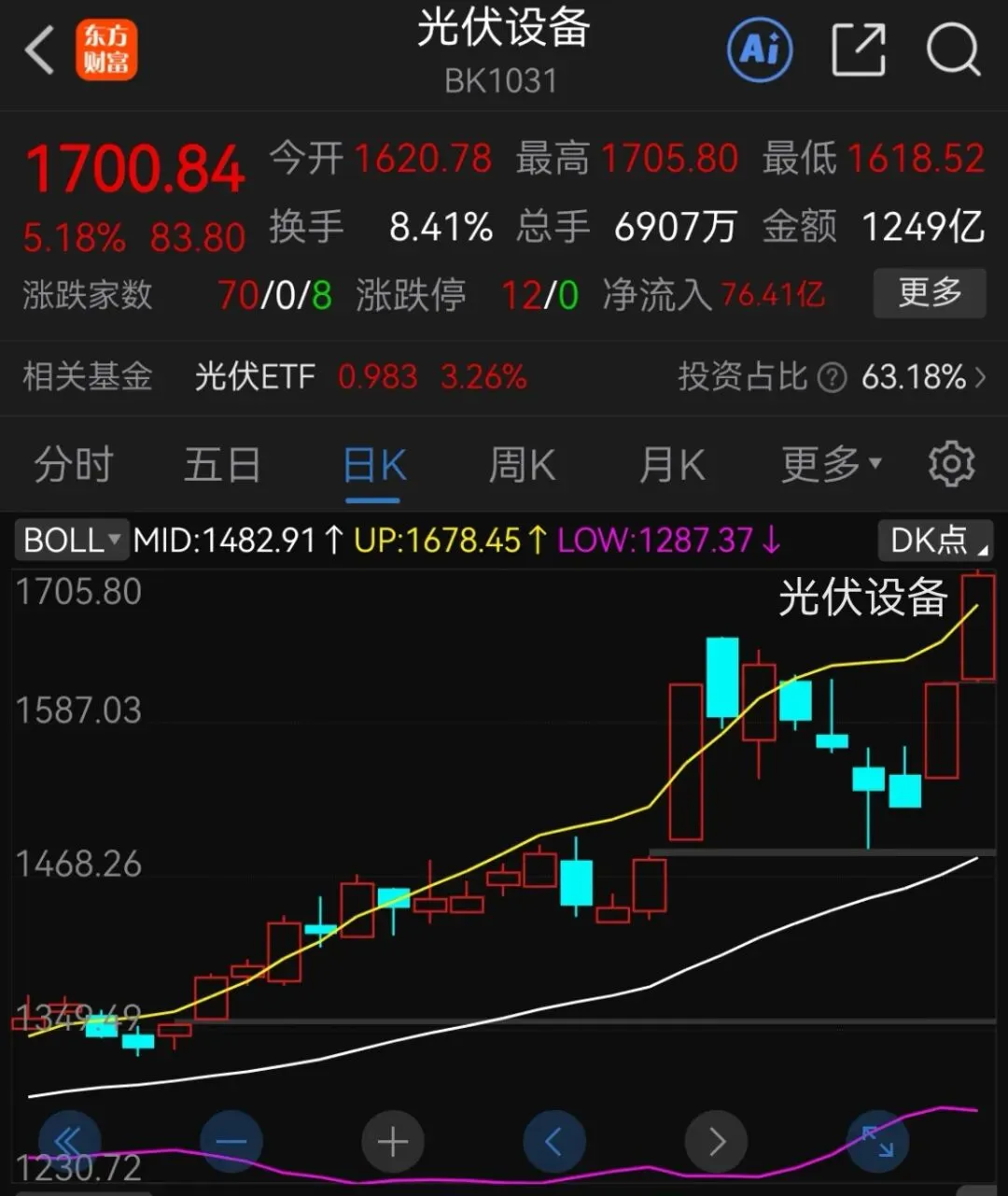 马斯克团队摸底中国光伏产业链 今年很多景点姓马的免门票 马斯克应一起来