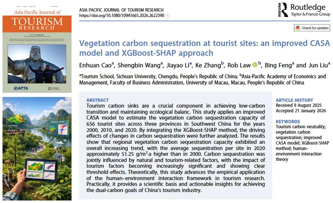 旅游景点植被固碳研究:改进的CASA模型与XGBoost-SHAP方法