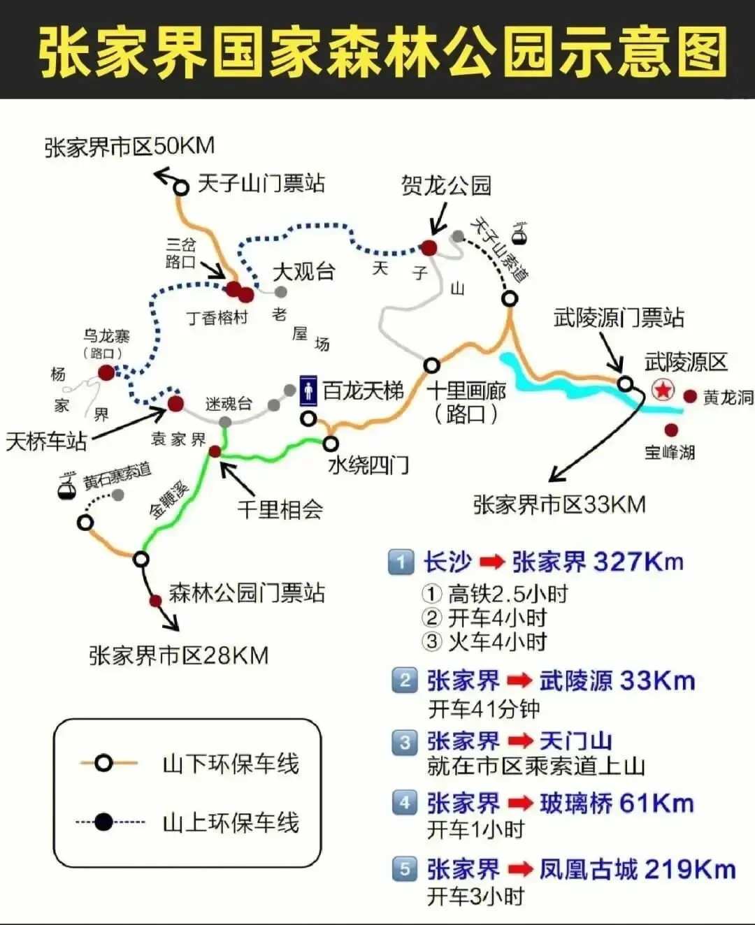 武陵源景区徒步上下山路线