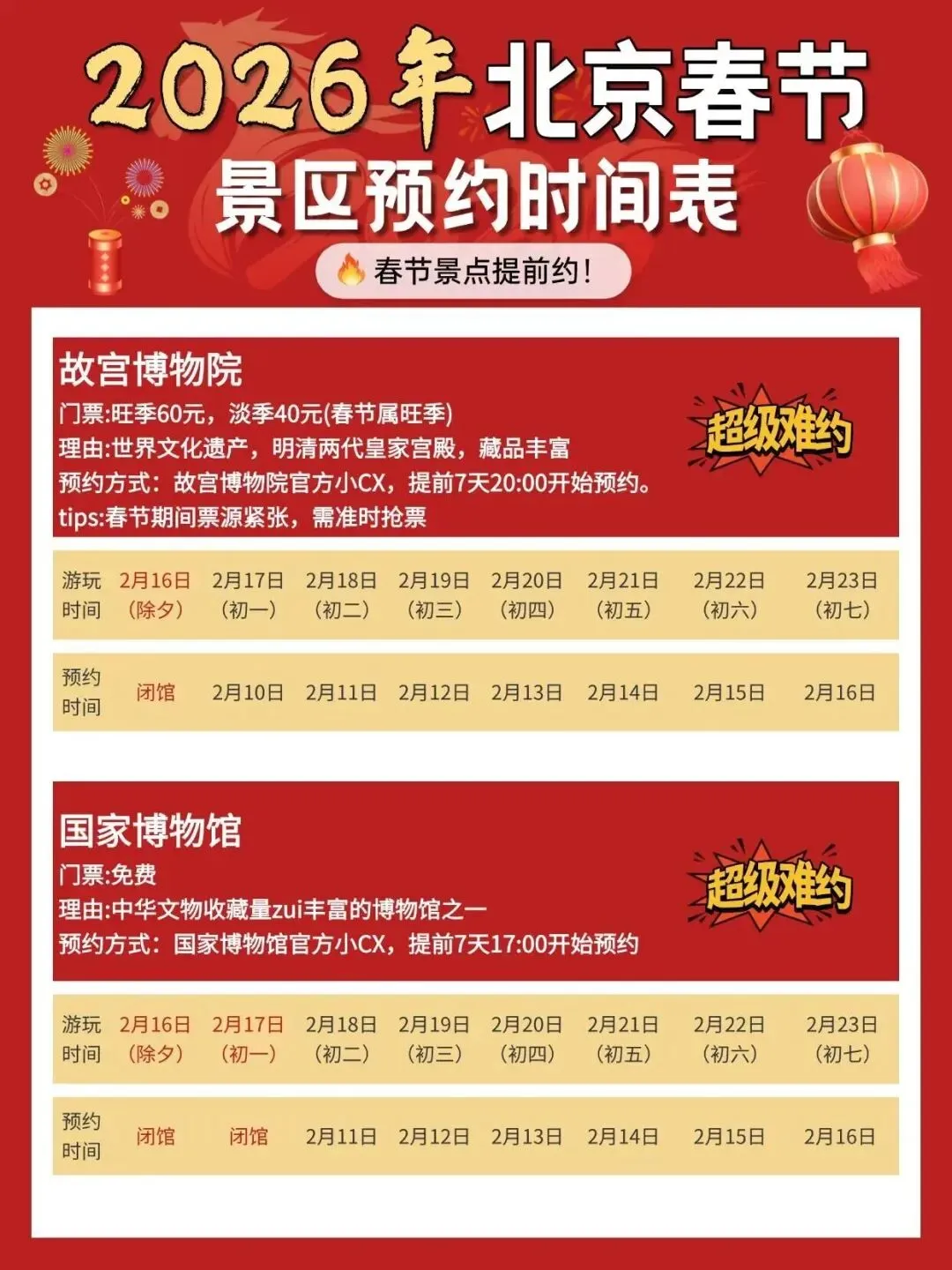 2026北京春节热门景区预约时间表一览!故宫、颐和园、国博...北京春节预约提前订