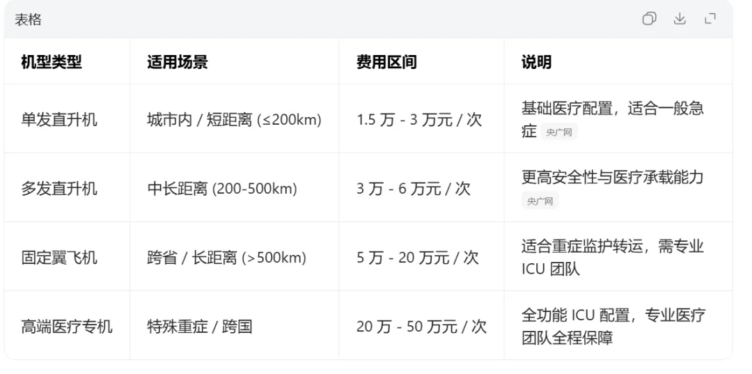 旅游季,旅行险购买指北