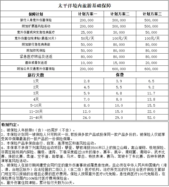 太平洋境内旅游基础保障