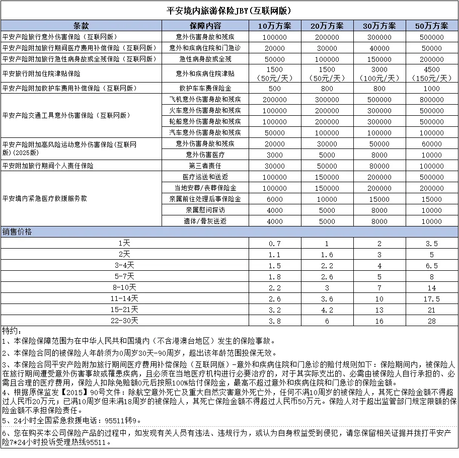 PA225---境内旅游保险JBY(互联网版),支持当天提前2小时投保生效(JBY--30)