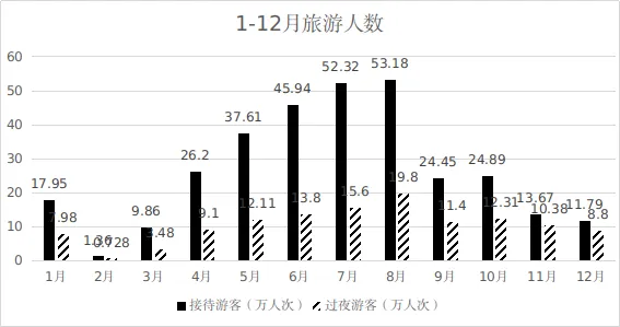 【简报】伊金霍洛旗2020年文化旅游统计数据分析