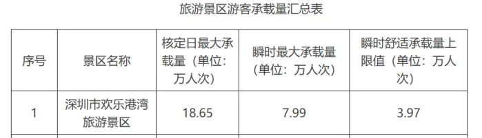 深圳春节之谜:街上空了,景点却挤爆!留深的人到底有多少?