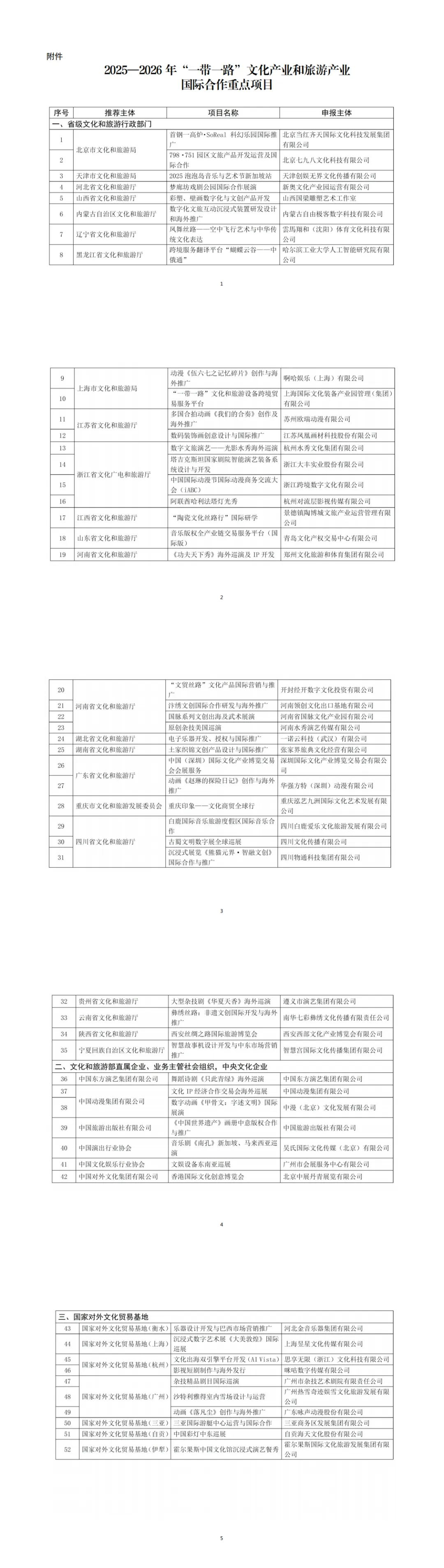 文化和旅游部办公厅关于公布2025—2026年 “一带一路”文化产业和产业国际合作重点项目的通知