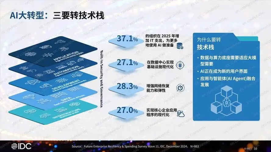 领航者:旅游AI化提速,OTA行业“护城河”是否依然固若金汤