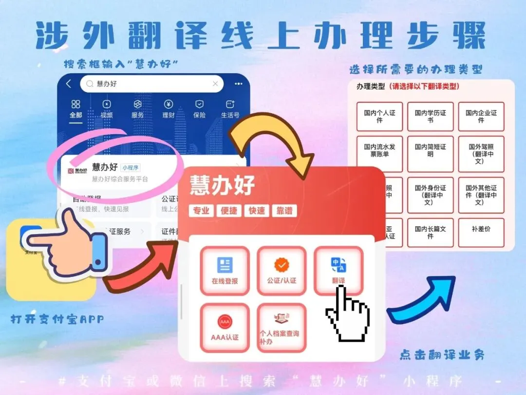 澳洲旅游签证材料需要翻译吗?拒签全因这一步没做好