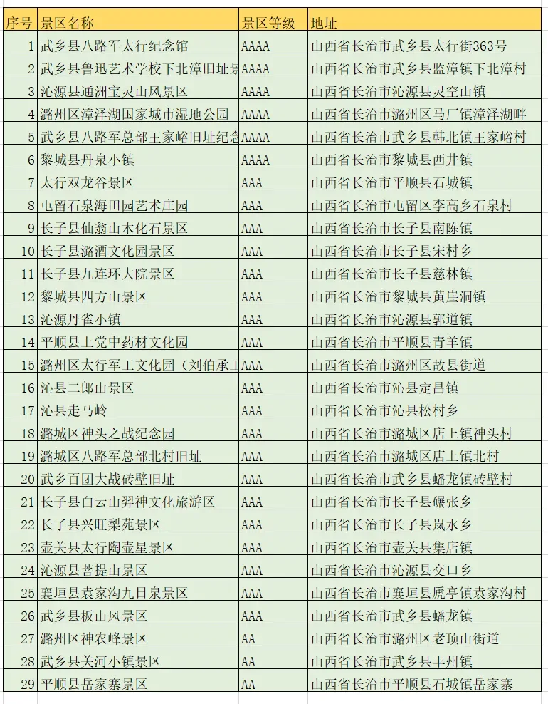 晋鲁豫三省六市,近200家景区门票互免!