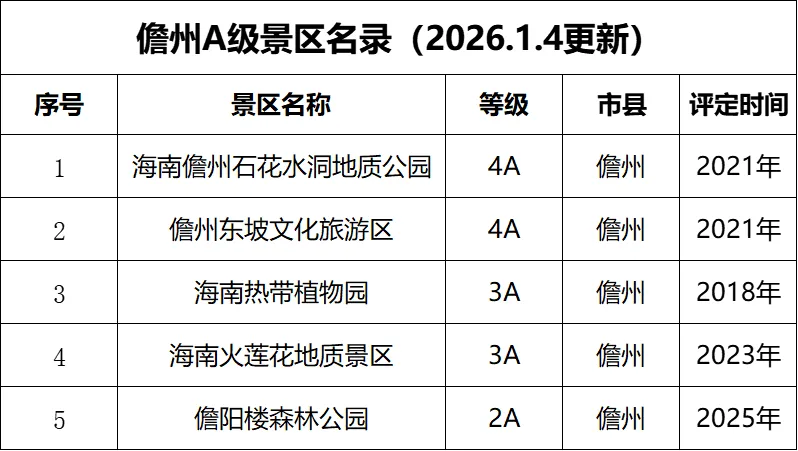 儋州A级景区名录