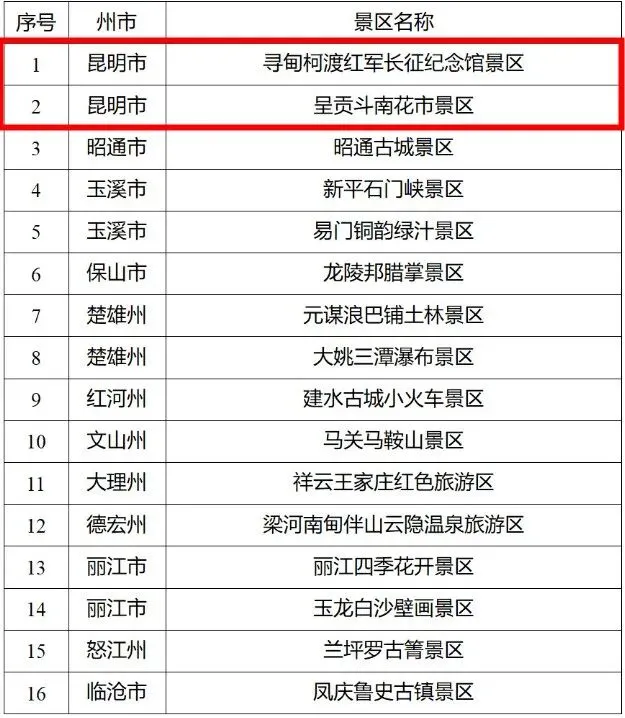国家4A级景区,昆明拟新增2个!