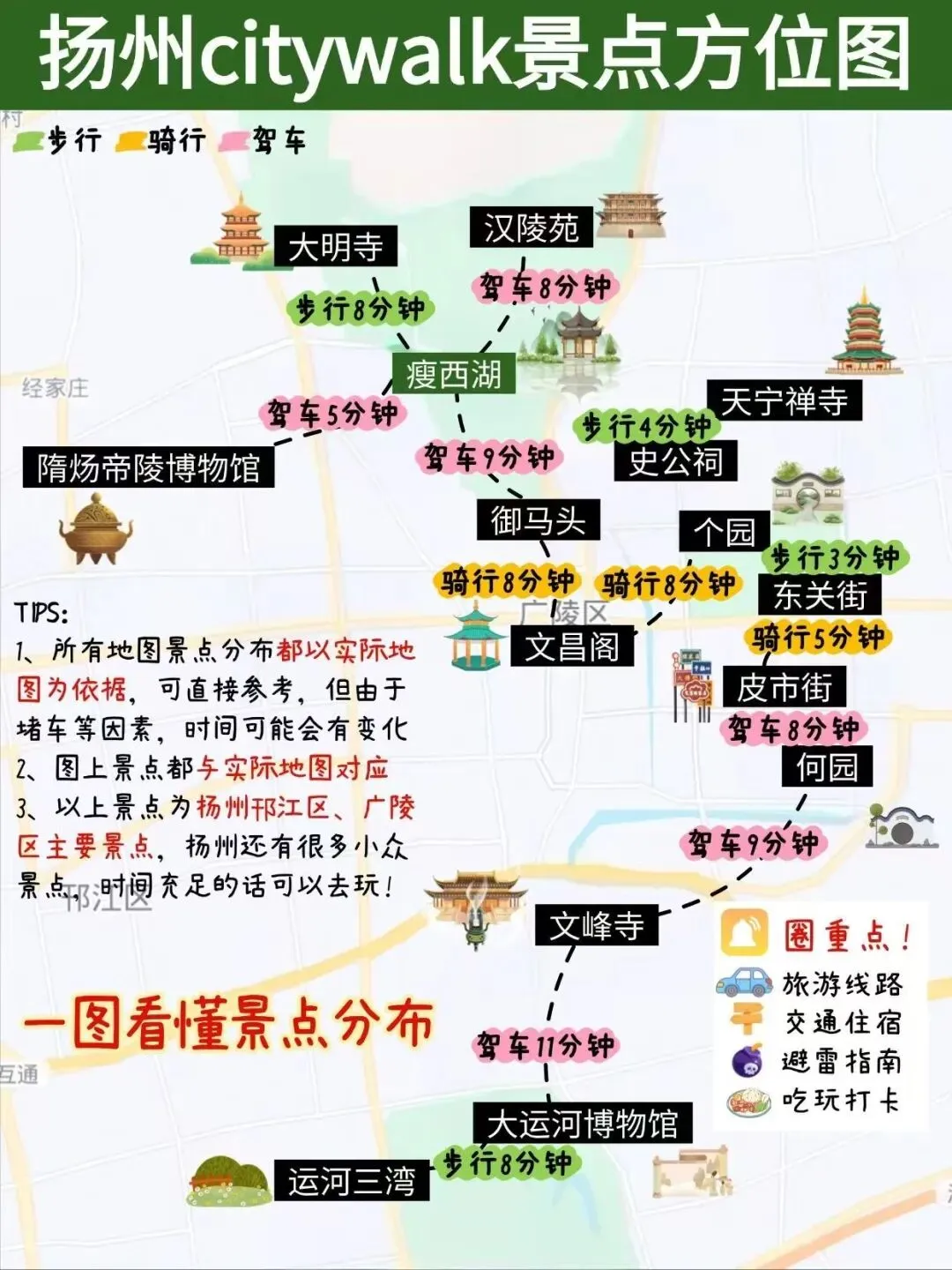 扬州旅游攻略吃住行(保姆级)