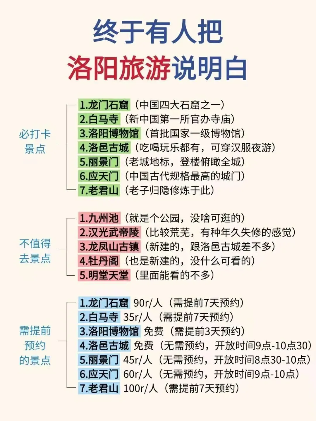 洛阳旅游攻略|终于有人把洛阳旅游说明白了