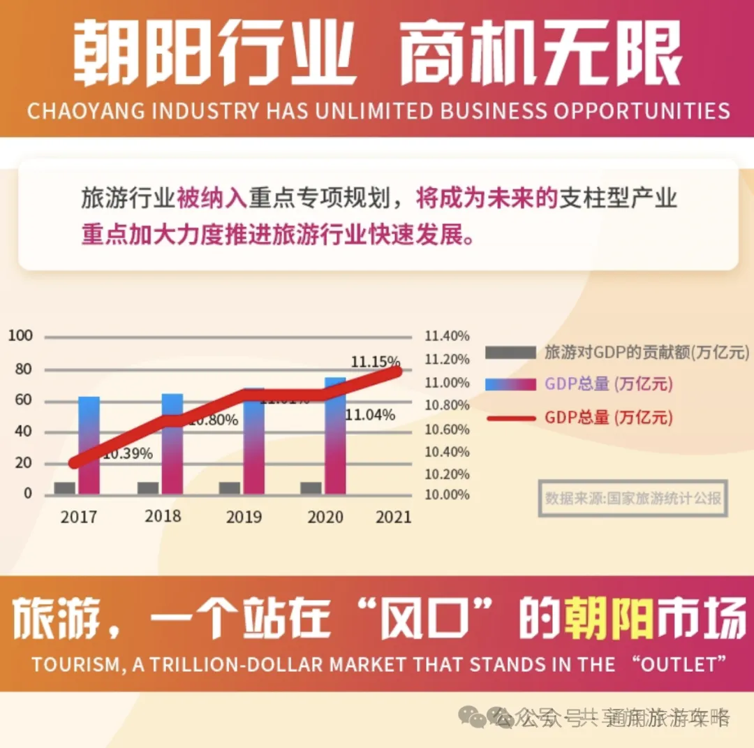 旅游卡创业,如何辨别真正的旅游卡运营源头