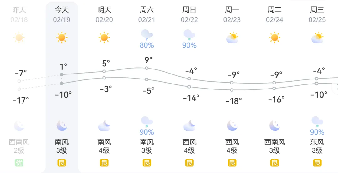 紧急通知|哈尔滨多景区因升温临时闭园!