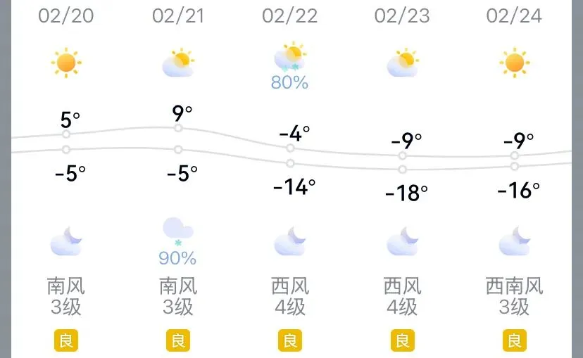 哈尔滨三大冰雪景点闭园,兆麟公园、冰雪大世界可退票