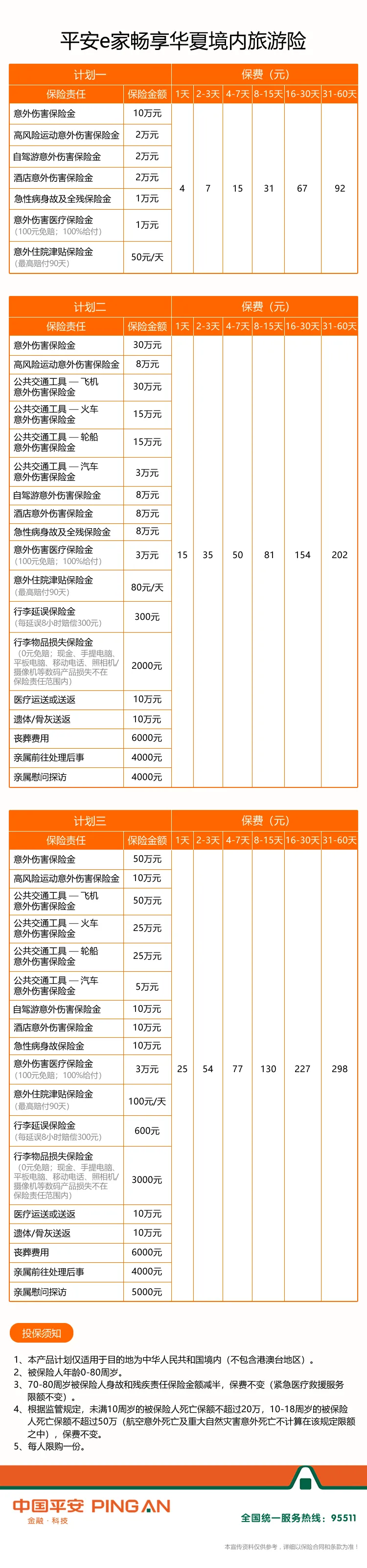 平安e家畅享华夏境内旅游险