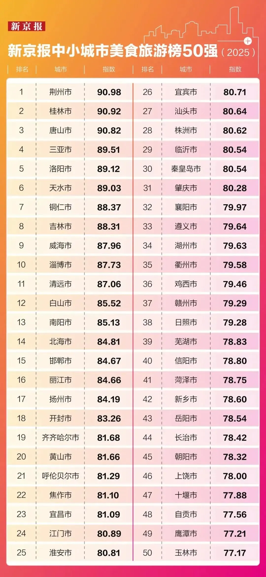 县域旅游,你去了哪些周边【文商旅】