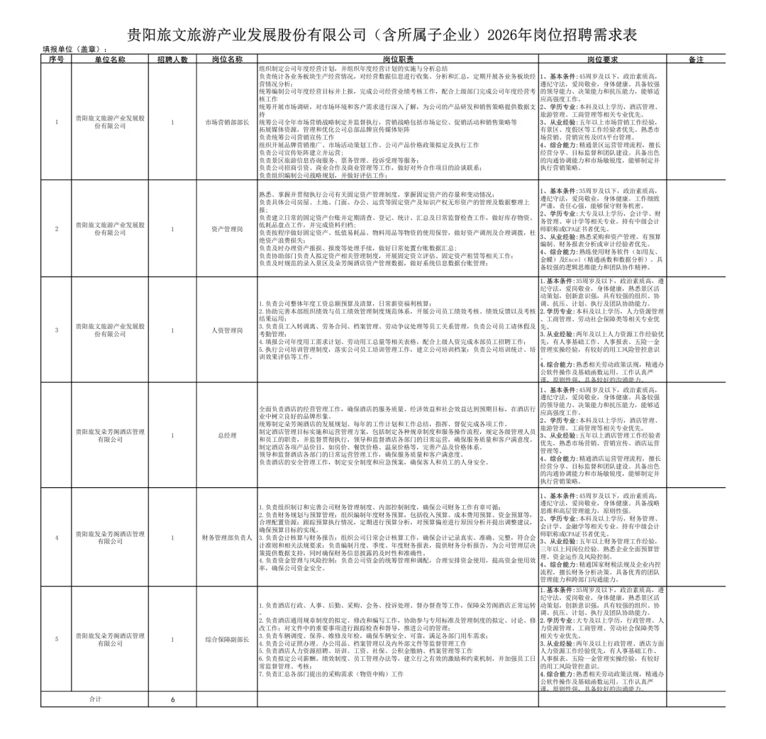 【大专可报】贵阳旅文旅游产业发展股份有限公司招聘!